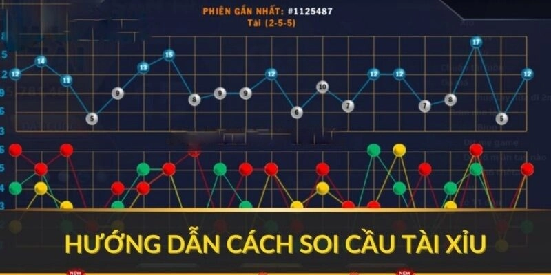 Các kiểu kỹ thuật phân tích nhịp cầu tài xỉu SUM88
